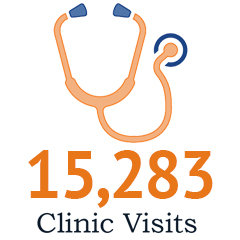10813 Clinic Visits