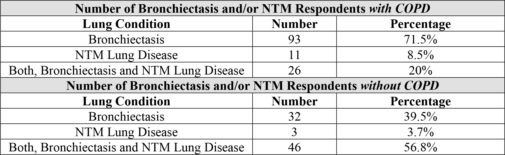 Covid19 Survey Figure1