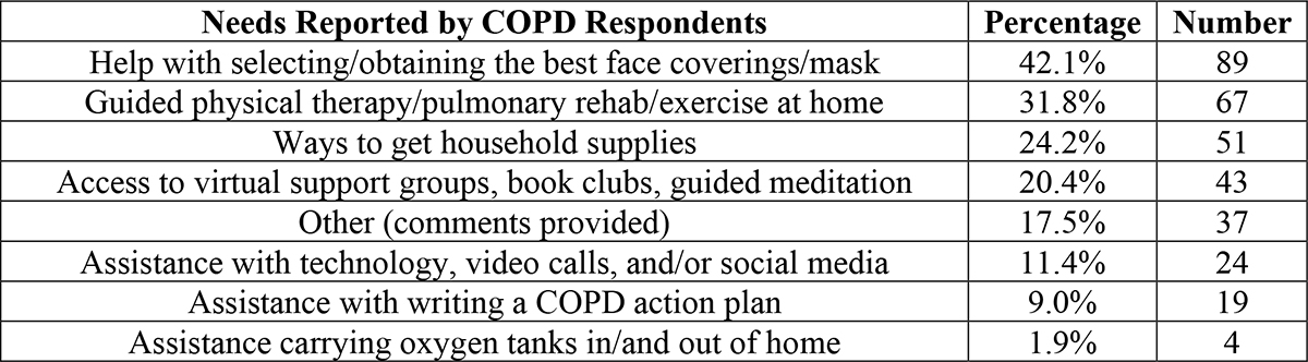 Covid19 Survey Figure3