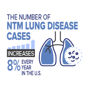 NTM Infographic 1