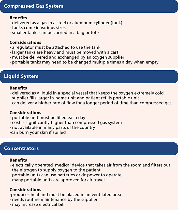 Oxygen Diagram Bronchiectasis